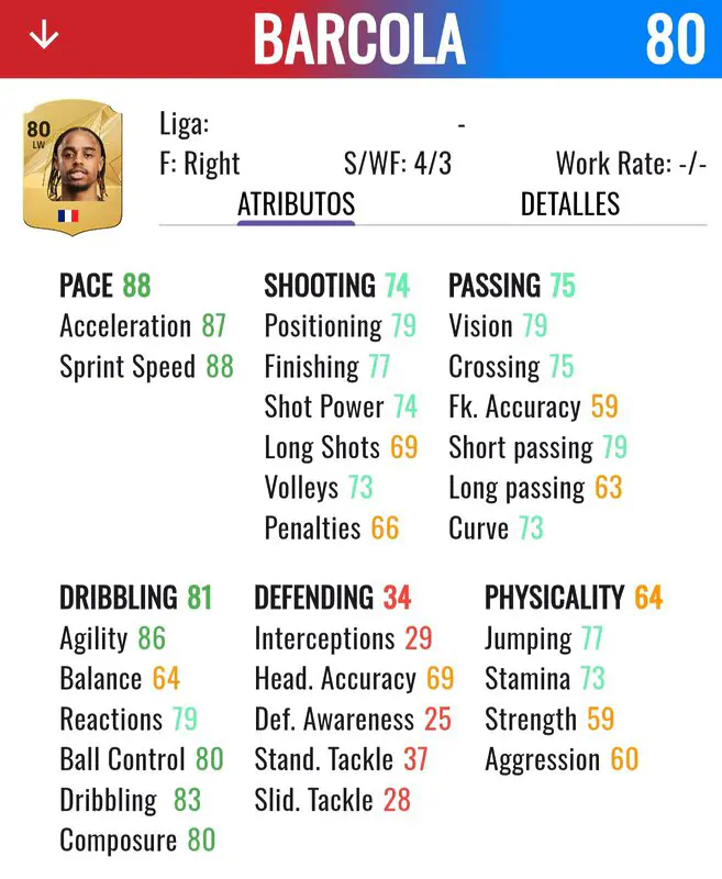 EA Sports FC 25: estos son los mejores delanteros baratos y chetados del juego