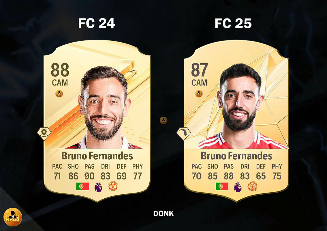Las medias que más han bajado en EA FC 25: la lista que sorprende al mundo del fútbol