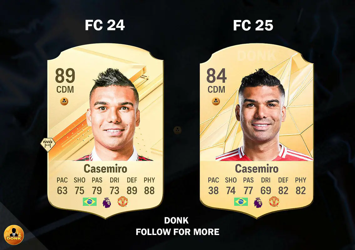 Las medias que más han bajado en EA FC 25: la lista que sorprende al mundo del fútbol