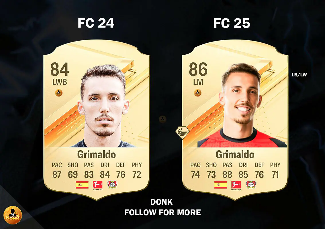 Las medias que más han bajado en EA FC 25: la lista que sorprende al mundo del fútbol
