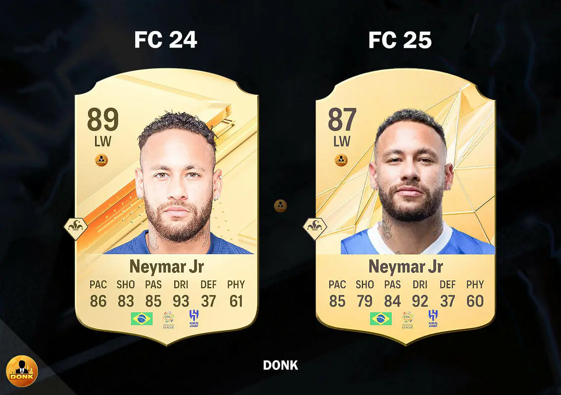 Las medias que más han bajado en EA FC 25: la lista que sorprende al mundo del fútbol