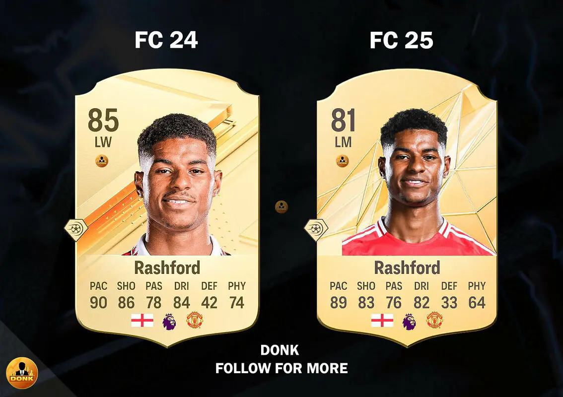 Las medias que más han bajado en EA FC 25: la lista que sorprende al mundo del fútbol
