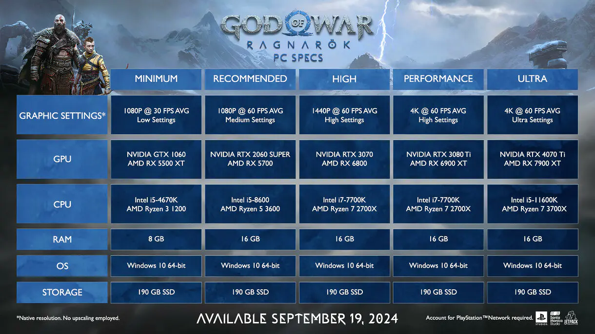 Requisitos mínimos y recomendados de God of War Ragnarok