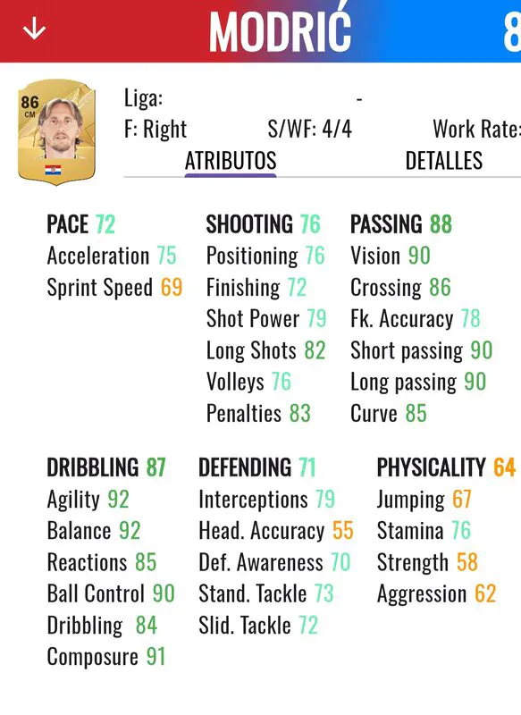 EA Sports FC 25: medias oficiales del Real Madrid y sus PlayStyles +