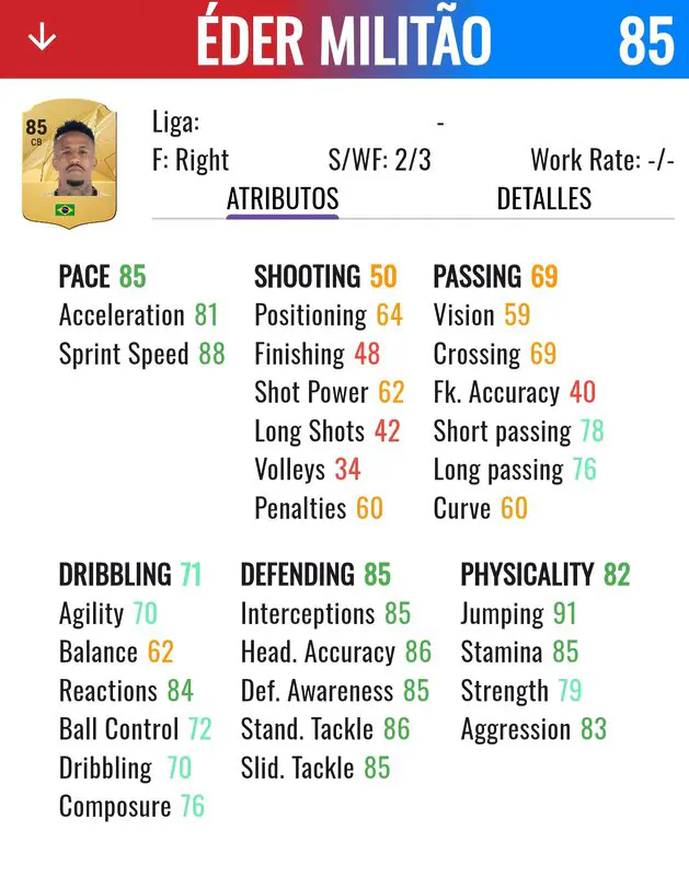EA Sports FC 25: medias oficiales del Real Madrid y sus PlayStyles +