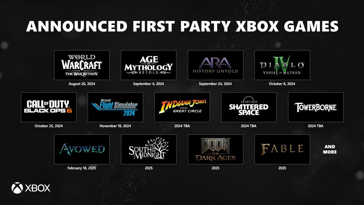 Calendario de lanzamientos first party de Xbox
