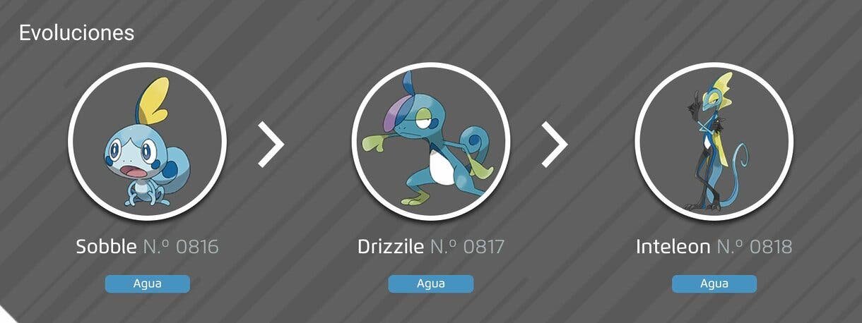 Pokemon linea evolutiva Sobble