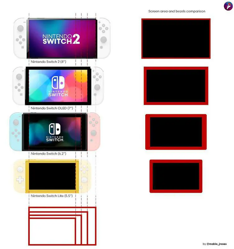 Aún no se ha mostrado, pero Nintendo Switch 2 habría revelado sus especificaciones