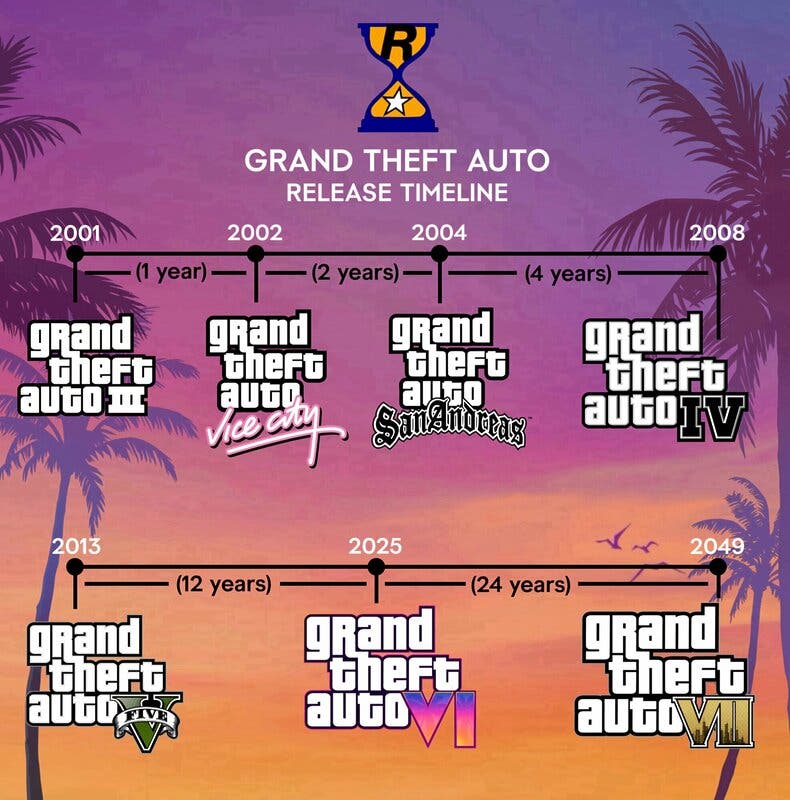 GTA VII Timeline