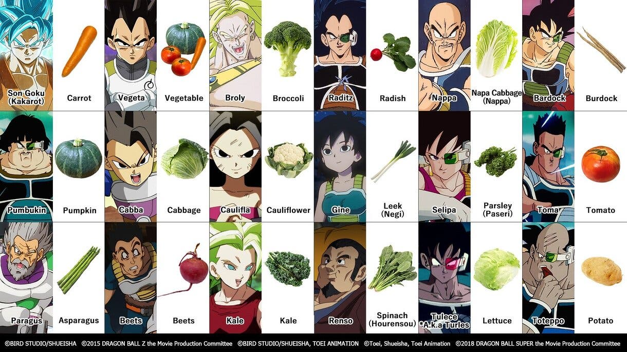 Los nombres de los Saiyan son vegetales