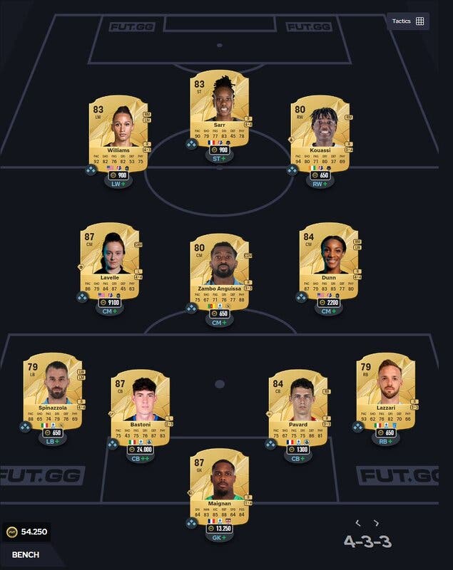 EA Sports FC 25: la MEJOR PLANTILLA en Ultimate Team por 50K, 100K y 200K de monedas