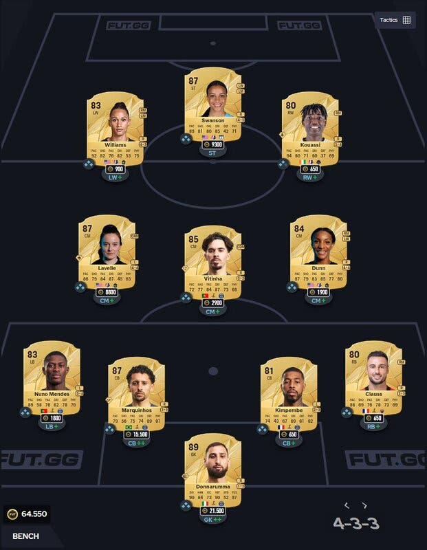 EA Sports FC 25: la MEJOR PLANTILLA en Ultimate Team por 50K, 100K y 200K de monedas