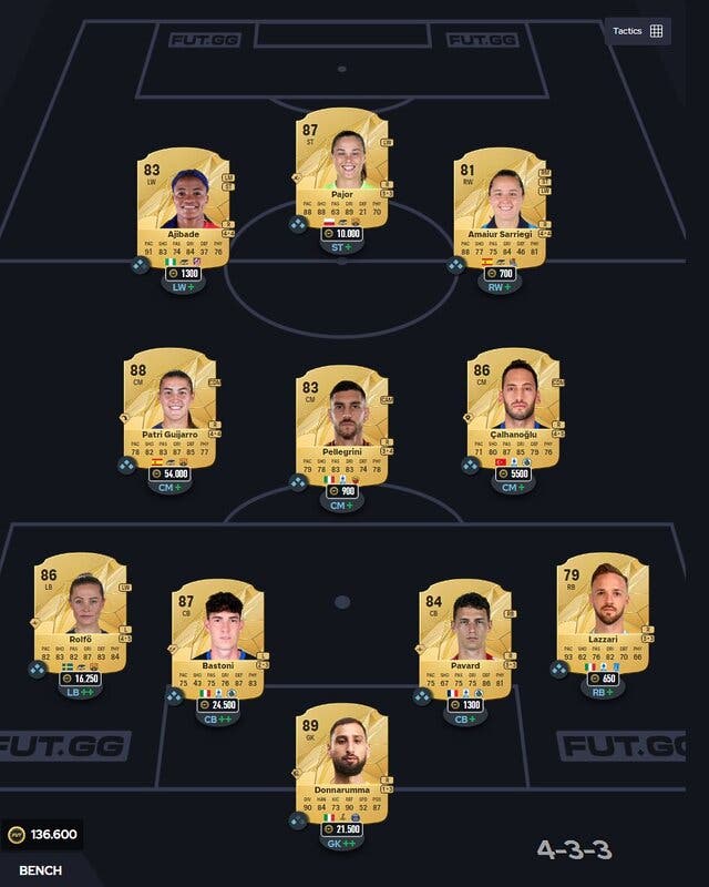 EA Sports FC 25: la MEJOR PLANTILLA en Ultimate Team por 50K, 100K y 200K de monedas