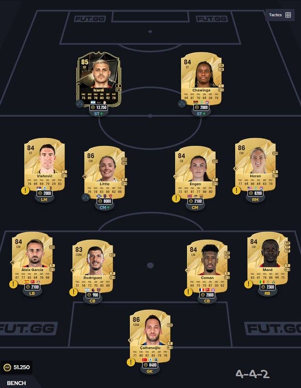 EA Sports FC 25: cómo hacer el SBC Héroe básico +88 y si merece o no la pena