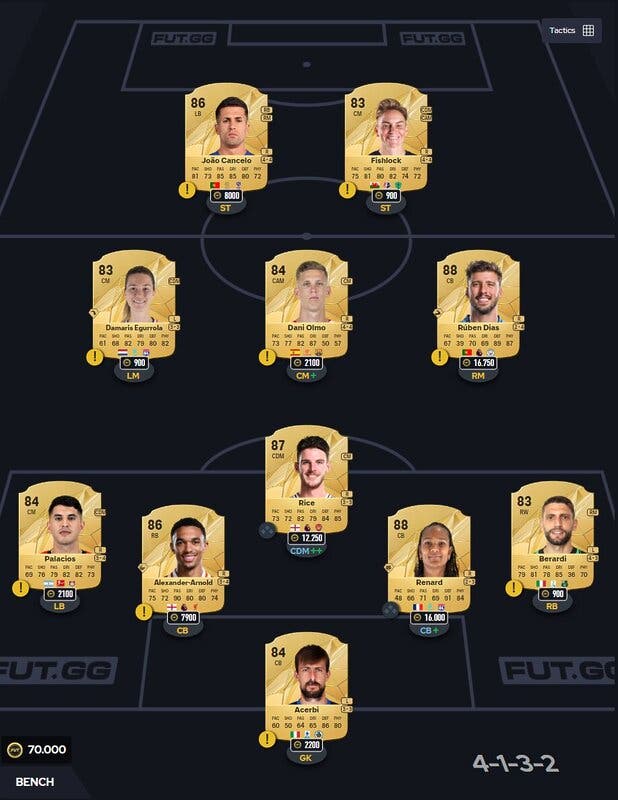 EA Sports FC 25: cómo hacer el SBC Héroe básico +88 y si merece o no la pena