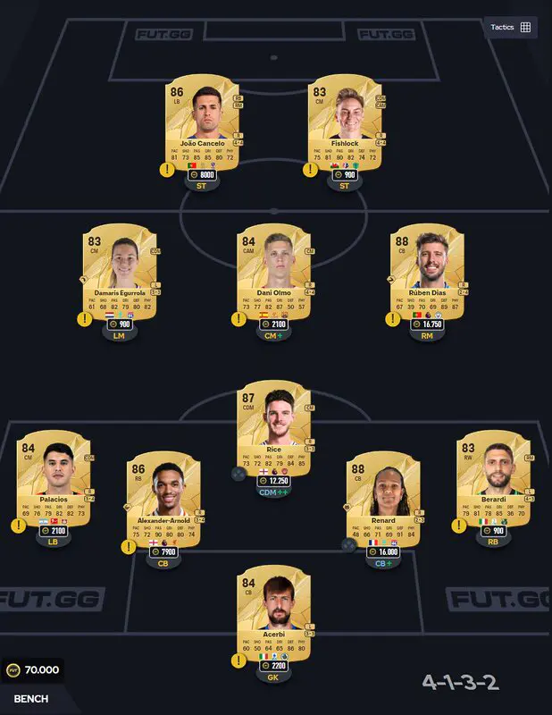 EA Sports FC 25: cómo hacer el SBC Héroe básico +88 y si merece o no la pena