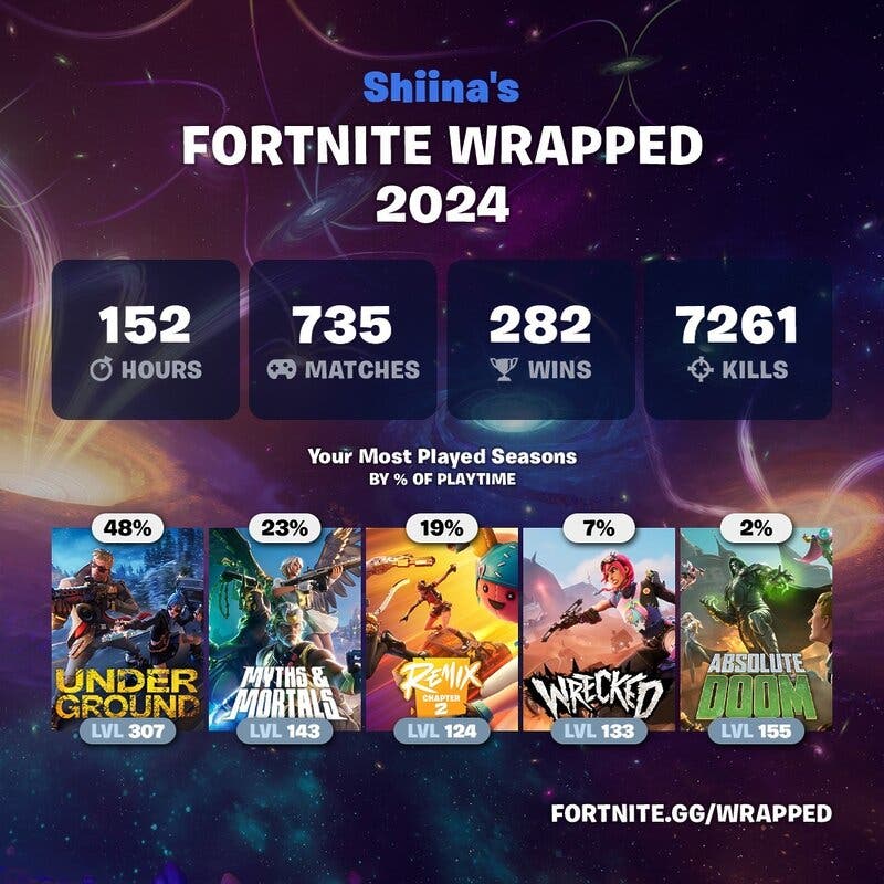 Cómo acceder a Fortnite Wrapped en 2024