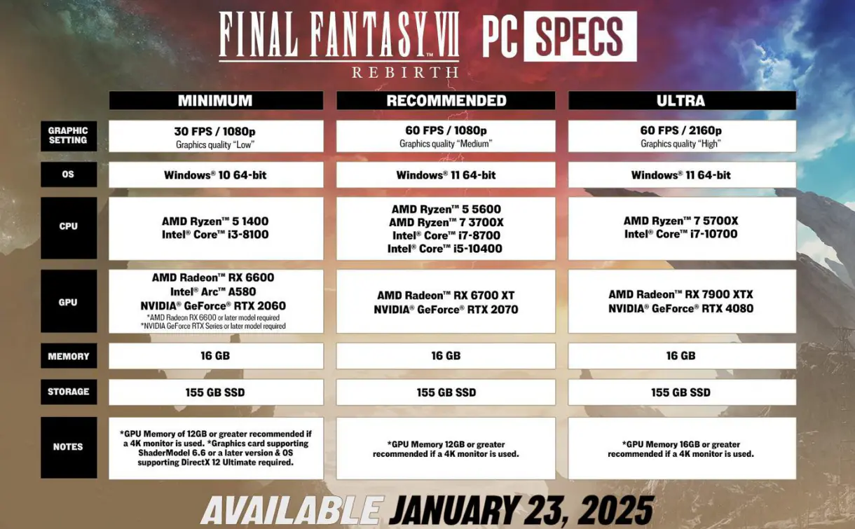 Final Fantasy VII: Rebirth