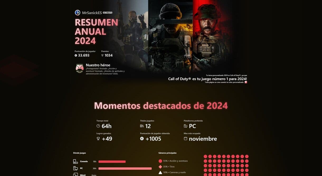 Si eres usuario de Xbox, ya puedes ver como ha sido tu año 2024 en la plataforma