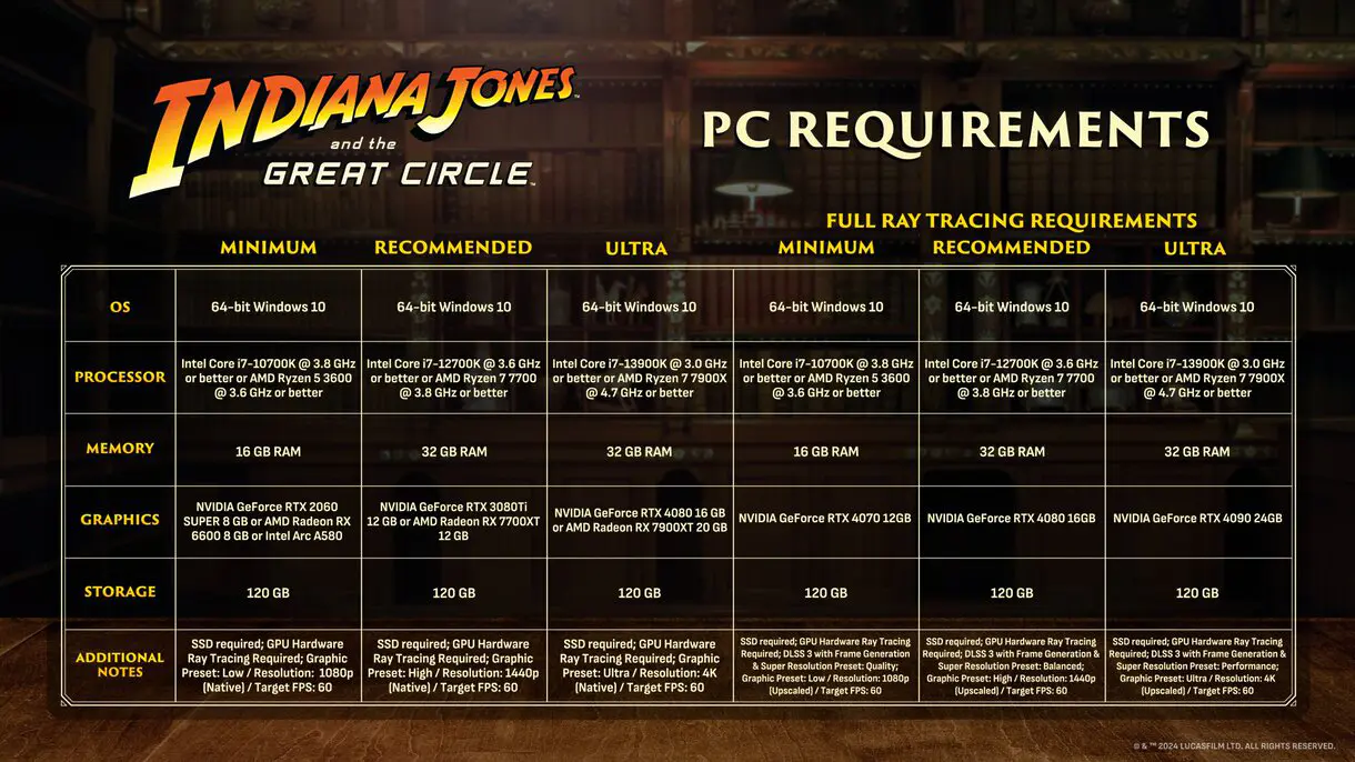 Requisitos de PC de Indiana Jones y el Gran Círculo