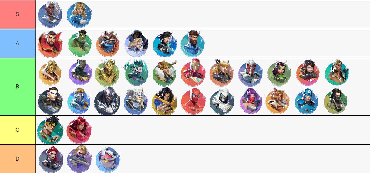 TIER LIST de Marvel Rivals Temporada 1