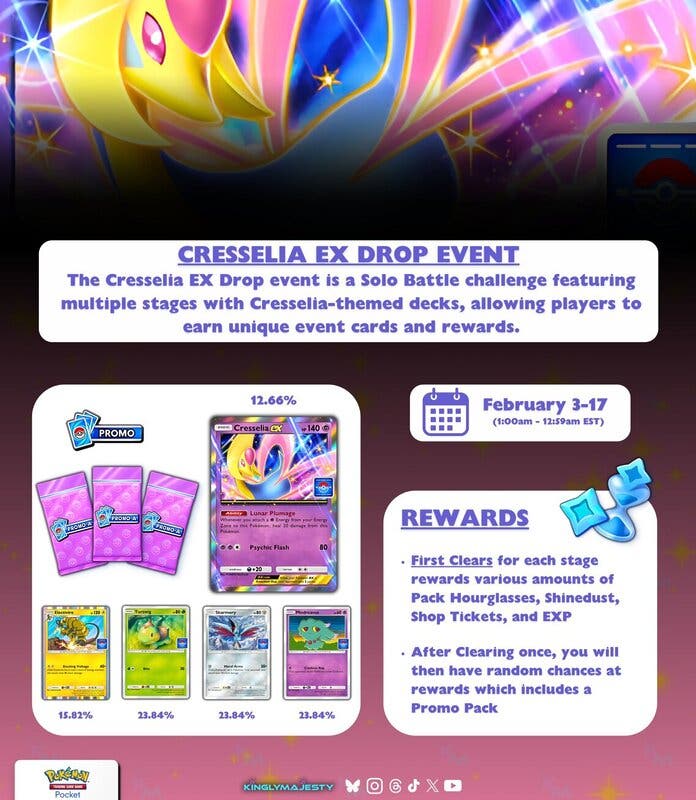 JCC Pokémon Pocket: Confirmado el nuevo evento promo con Cresselia de protagonista