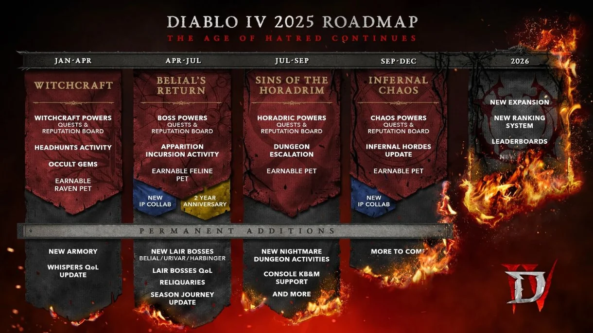 Hoja de ruta Diablo 4
