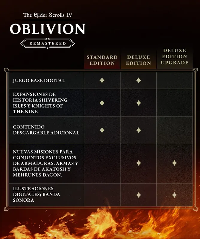 the elder scrolls iv oblivion remastered 
