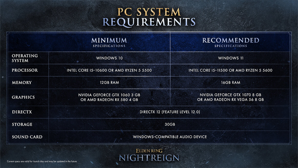 Requisitos Elden Ring Nightreign