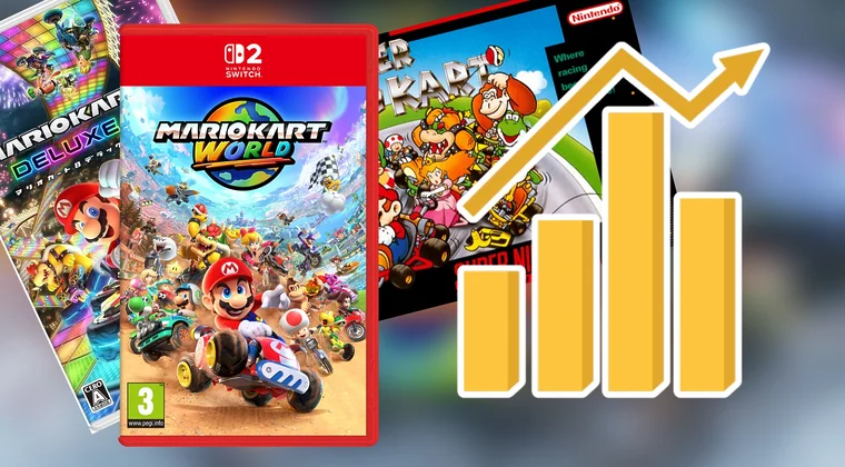 Imagen de El precio de todos los Mario Kart según la inflación en este gráfico: ¿Mario Kart World no es tan caro?