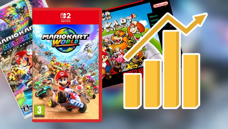 Mario Kart World inflación