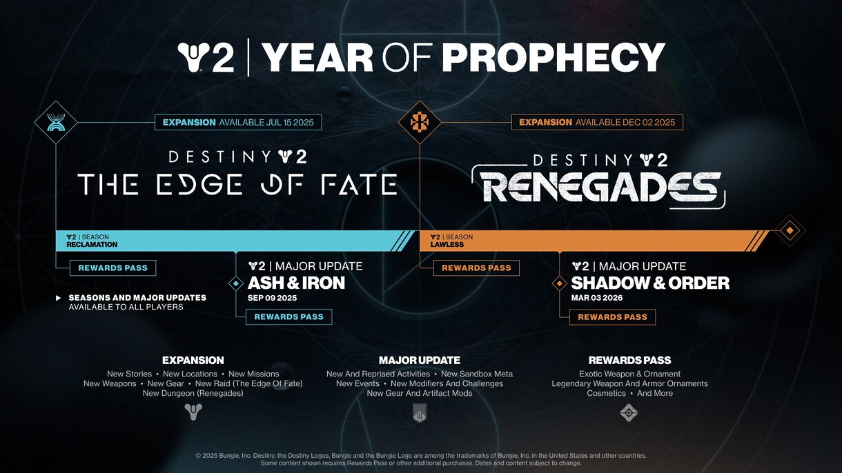Destiny 2 Roadmap