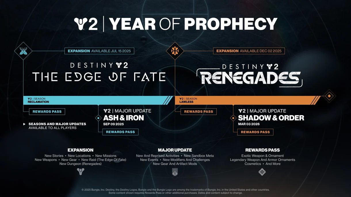 Destiny 2 Roadmap