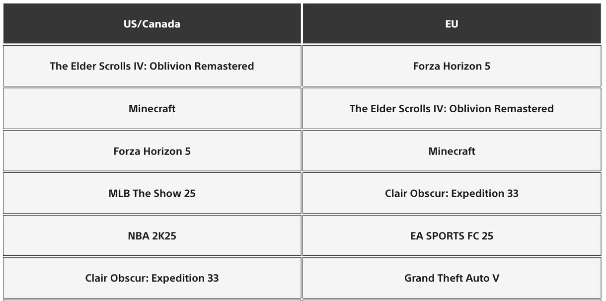 ps store abril 2025