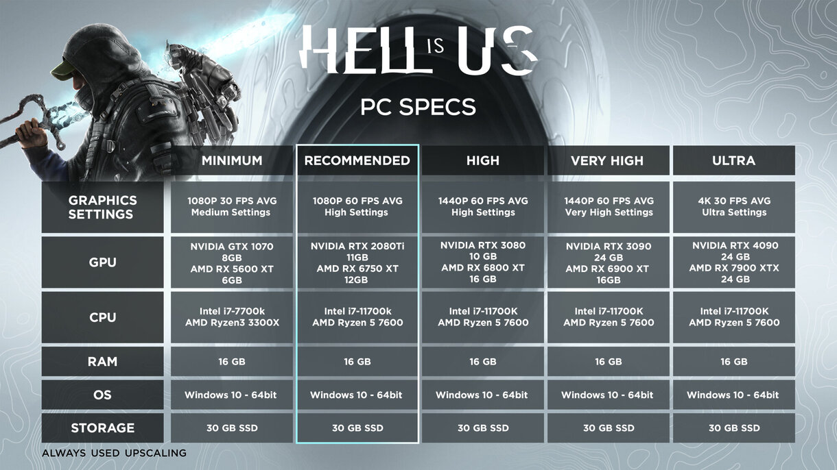 Hell is Us Specs