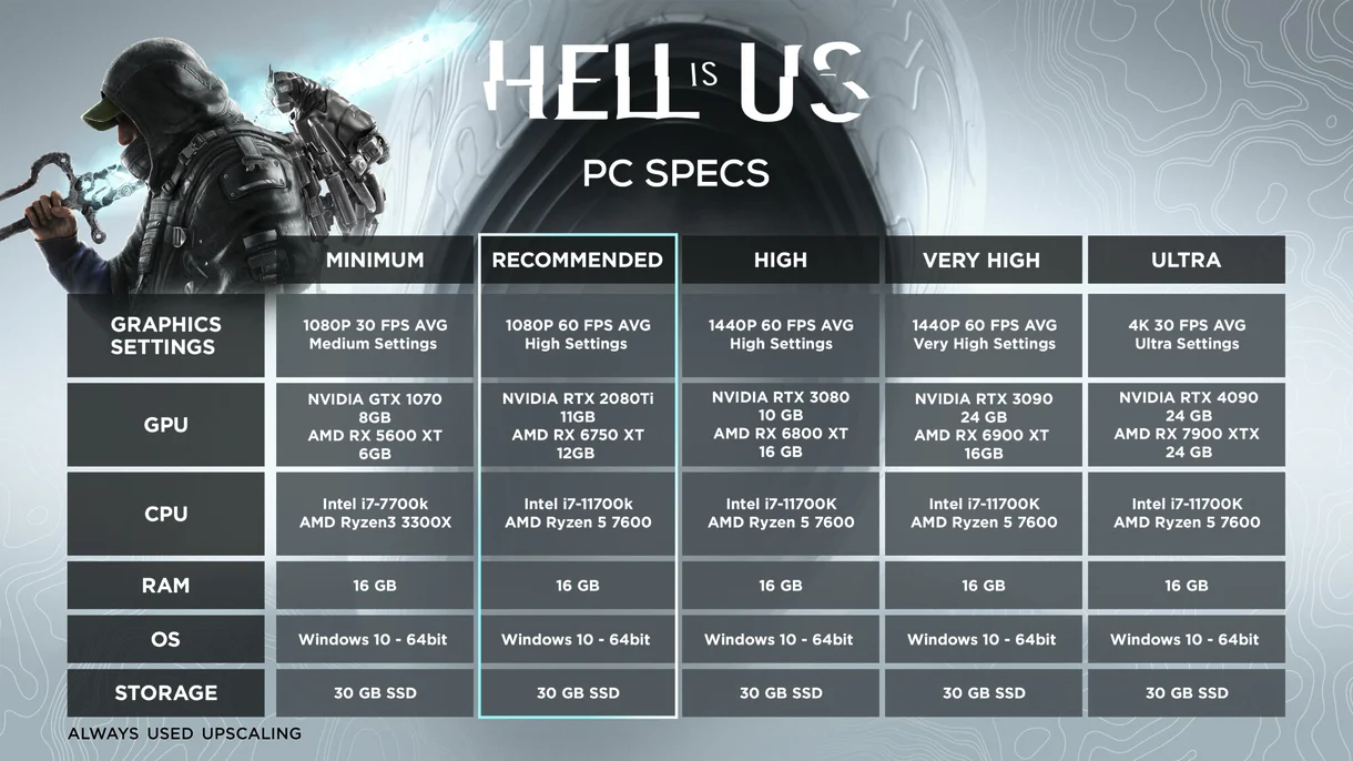 Hell is Us Specs