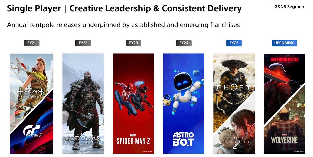 PlayStation habla sobre Marvel's Wolverine y todo apunta a que tocará seguir esperando: olvídate del juego antes de abril de 2026