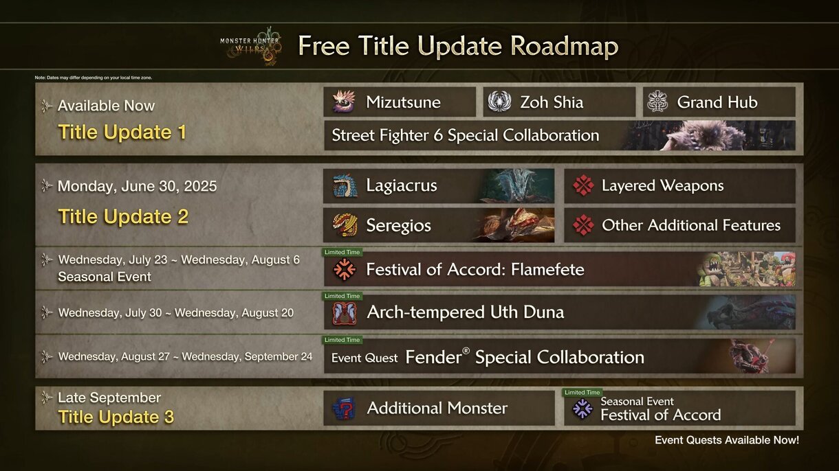 Monster Hunter Wilds