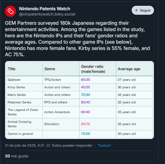 ¿Nintendero= niño? Solo si ese niño paga su hipoteca y tiene más de 30 años
