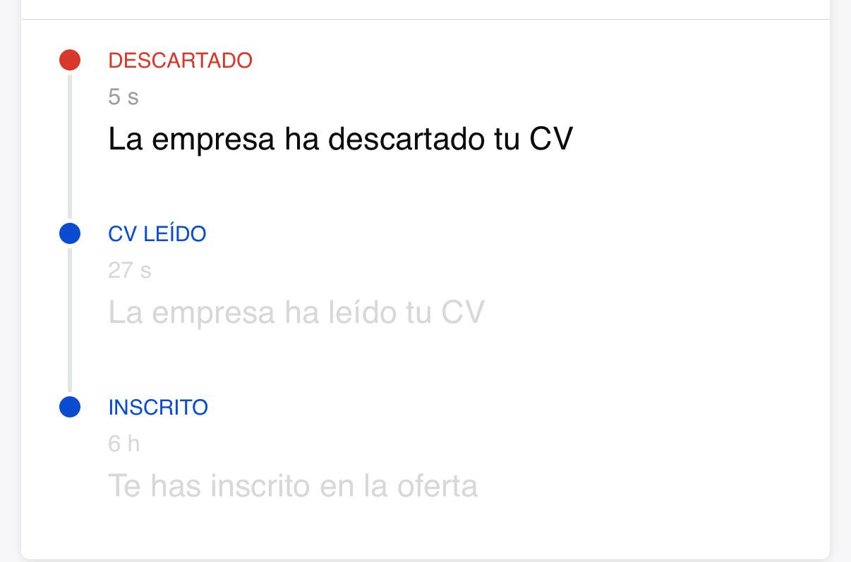 CV