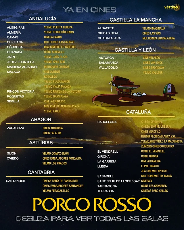 Porco Rosso listado cines España 1