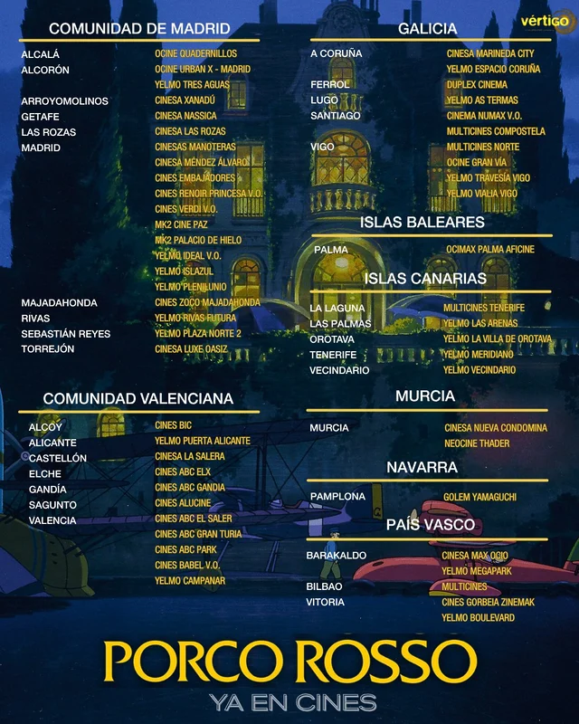 Porco Rosso listado cines España 2