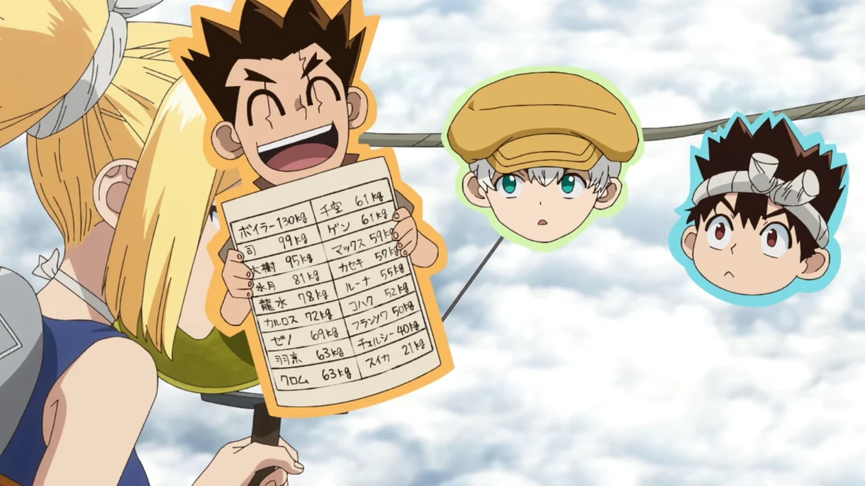 Dr Stone tabla de peso