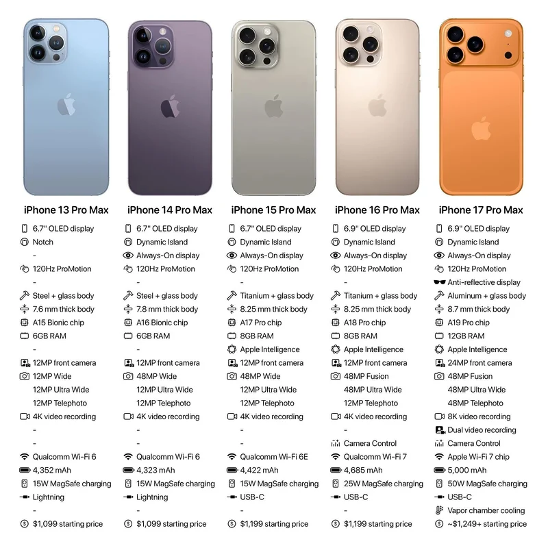 iphone17