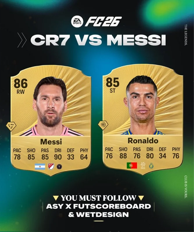 EA Sports FC 26: Ni Messi ni Cristiano escapan al tiempo, estas serían sus medias que volverían a caer