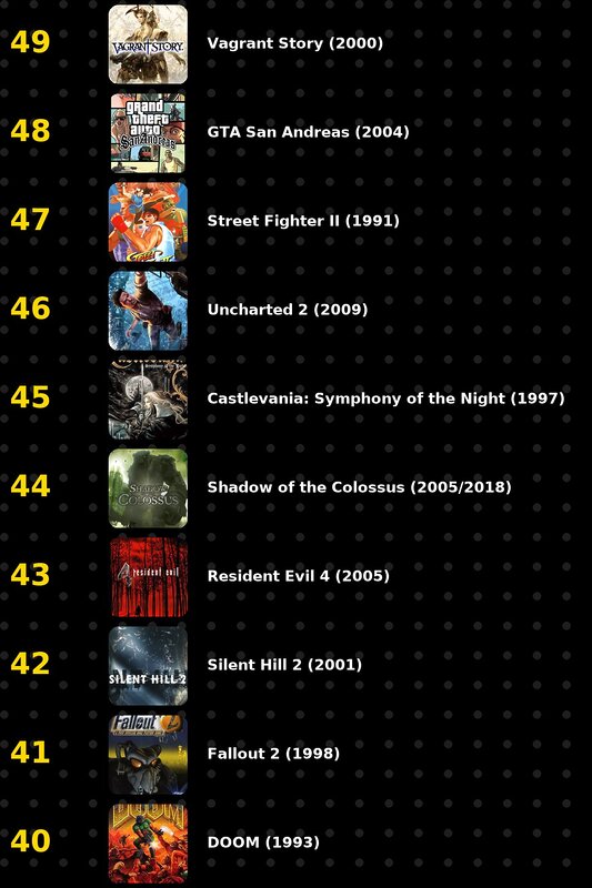 100 mejores videojuegos de la historia