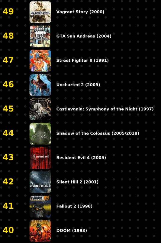 100 mejores videojuegos de la historia