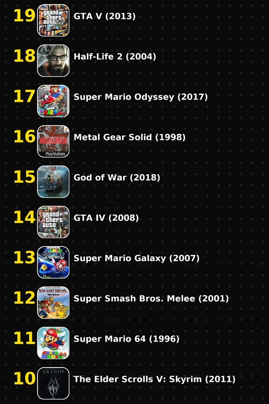 100 mejores videojuegos de la historia