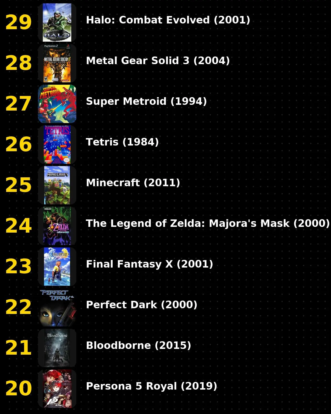 100 mejores videojuegos de la historia