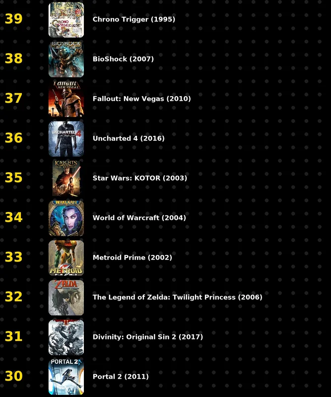 100 mejores videojuegos de la historia